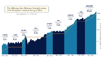 Dow Jones